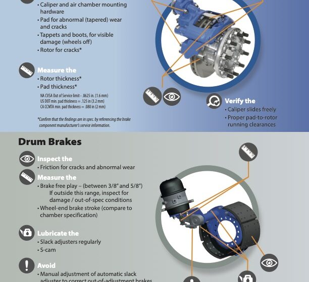 Brakes Only Mobile Service Utah